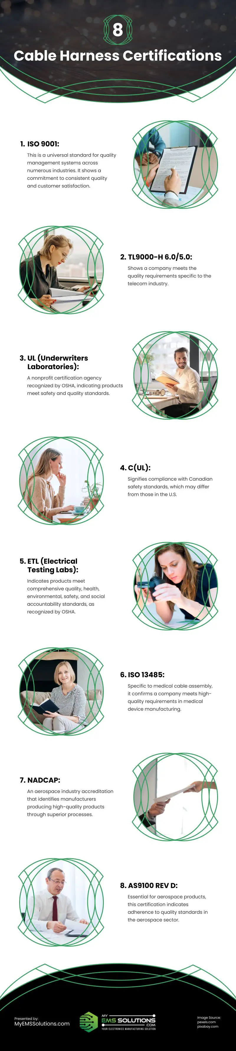 8 Cable Harness Certifications Infographic