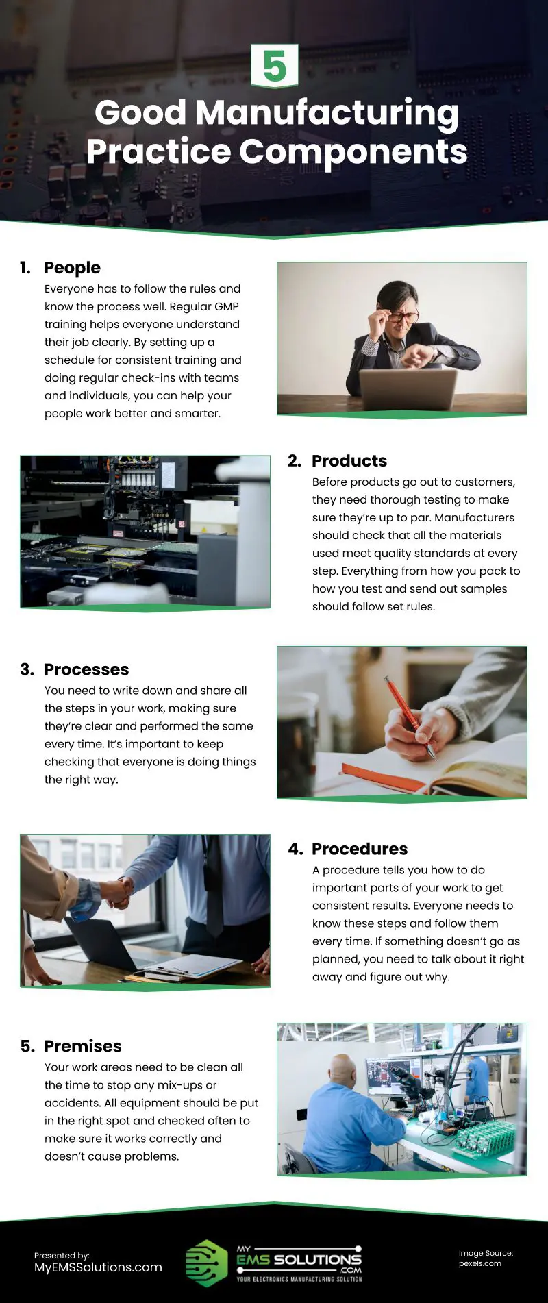 5 Good Manufacturing Practice Components Infographic