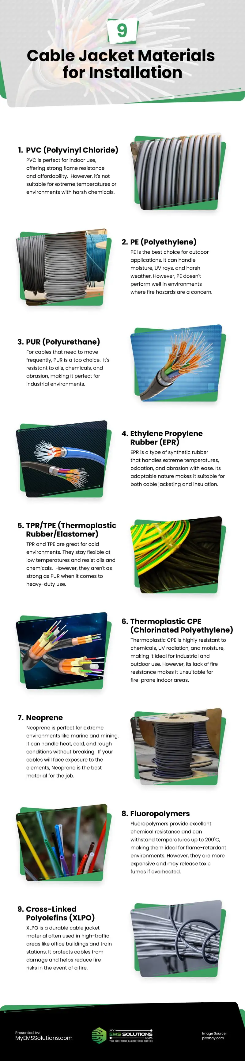 9 Cable Jacket Materials for Installation Infographic